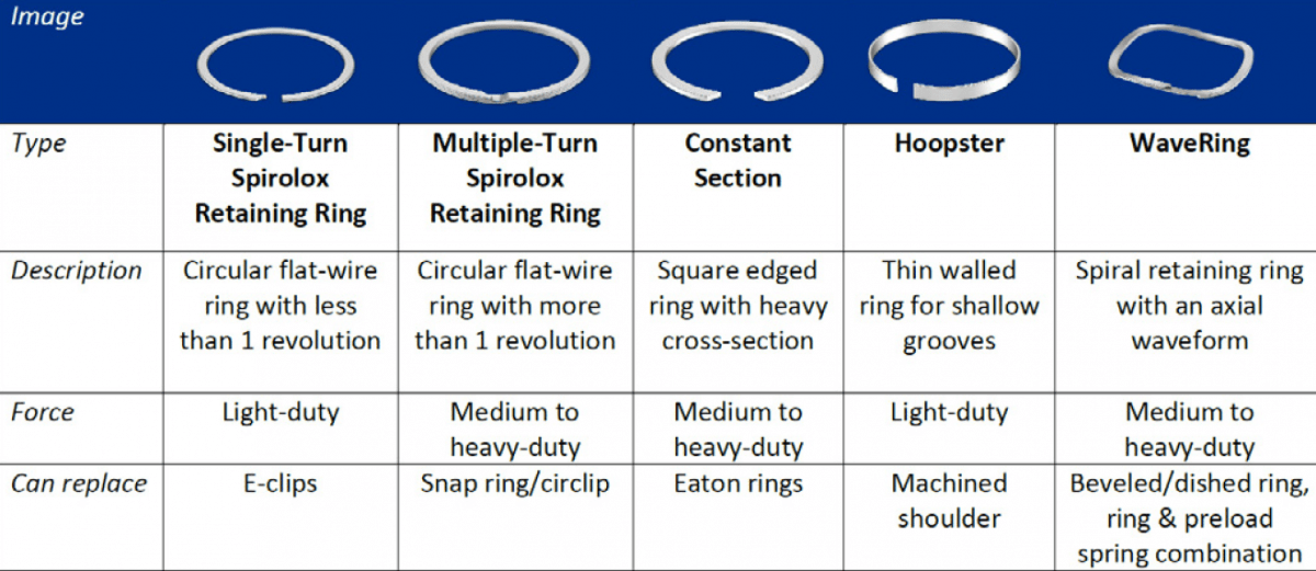 Retaining Ring Types and Selection | Smalley